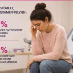 IFOP x INTIMINA : 64% des Françaises ont souffert lors d’un examen gynécologique